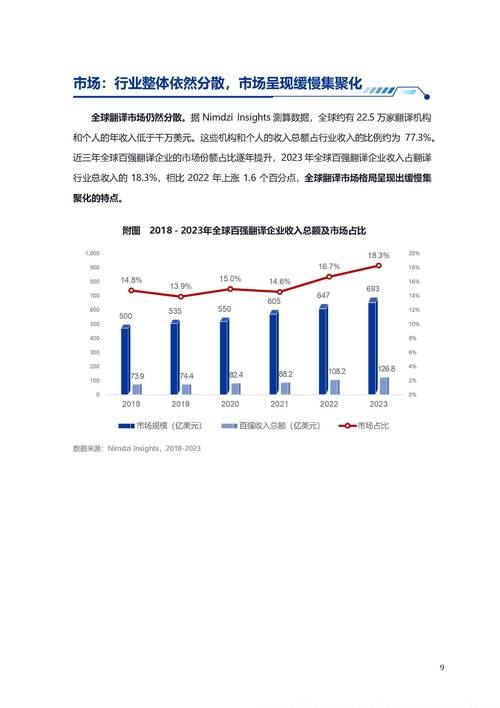 外贸函电翻译研究现状如何?-图1 外贸函电翻译研究现状如何?-图1