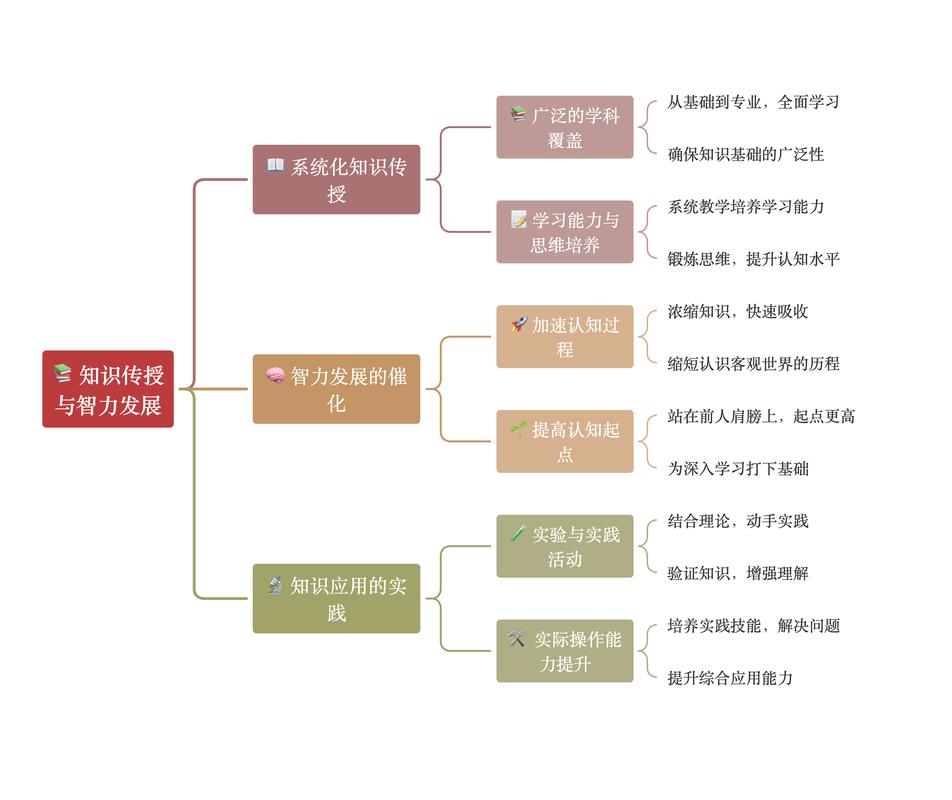 早期教育专业建设思路如何优化?-图1 早期教育专业建设思路如何优化?-图1