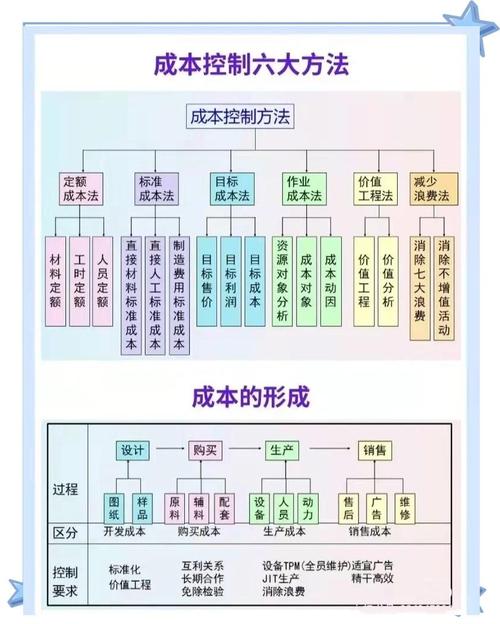 成本管理研究目的究竟为何？-图1