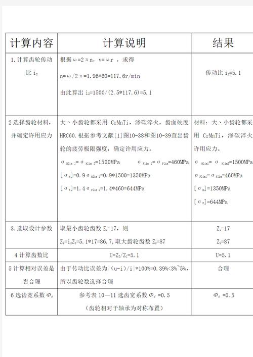 最新机械设计参考文献有哪些？-图2