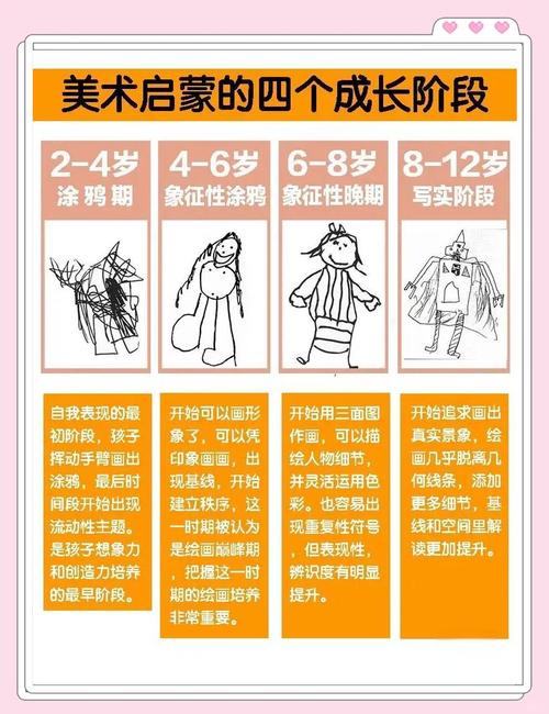儿童美术教育,如何点亮孩子成长?-图1 儿童美术教育,如何点亮孩子成长?-图1