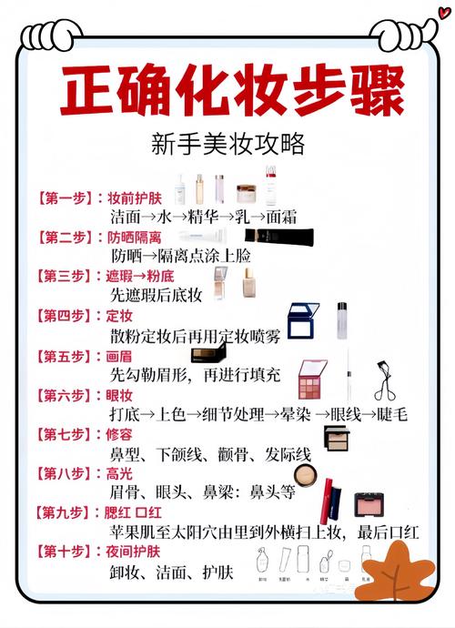 彩妆论文参考文献有哪些？-图3