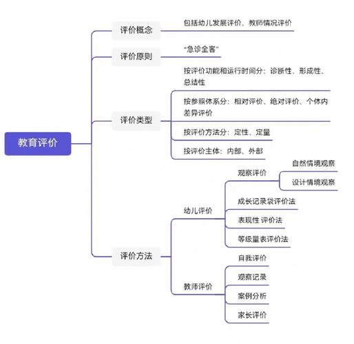 学前教育教学对象有何核心特点？-图3