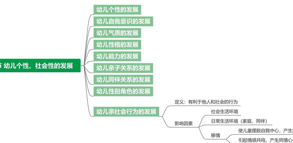 亲子教育理论如何助力社会工作实践？-图2