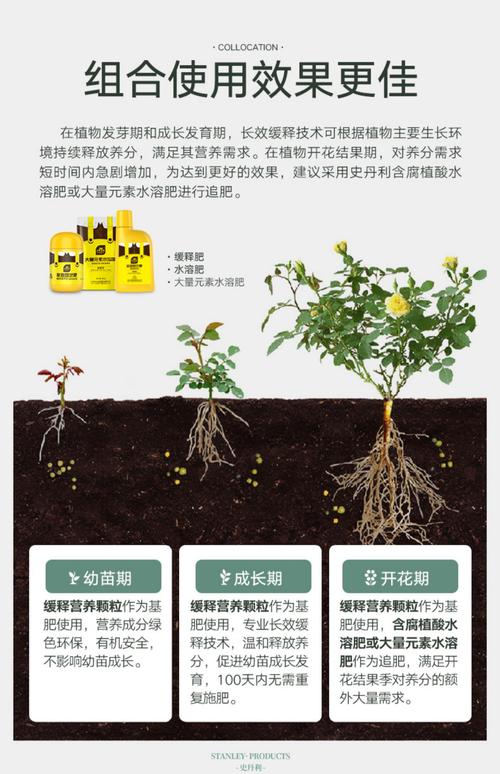 植物营养与肥料研究现状如何？-图2