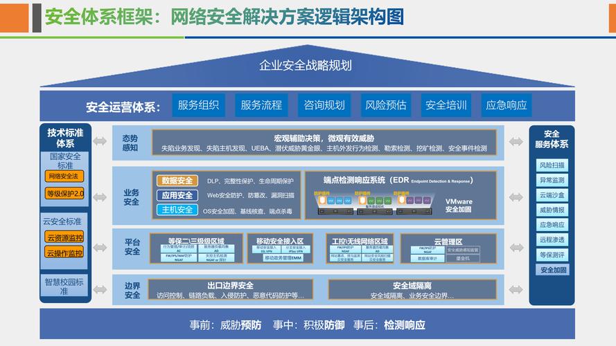 网络安全策略参考文献有哪些关键方向?-图3 网络安全策略参考文献有哪些关键方向?-图3