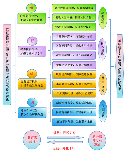 赏识教育研究的背景意义何在?-图3 赏识教育研究的背景意义何在?-图3