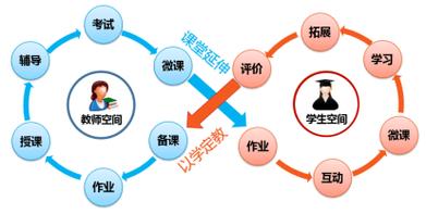 多媒体教育应用的意义究竟体现在哪里？-图2