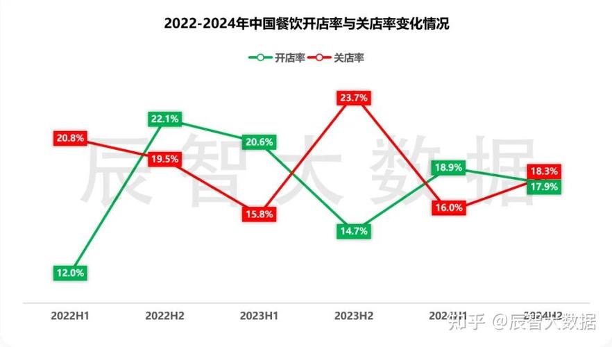 餐饮营销与文化研究现状如何?-图3 餐饮营销与文化研究现状如何?-图3