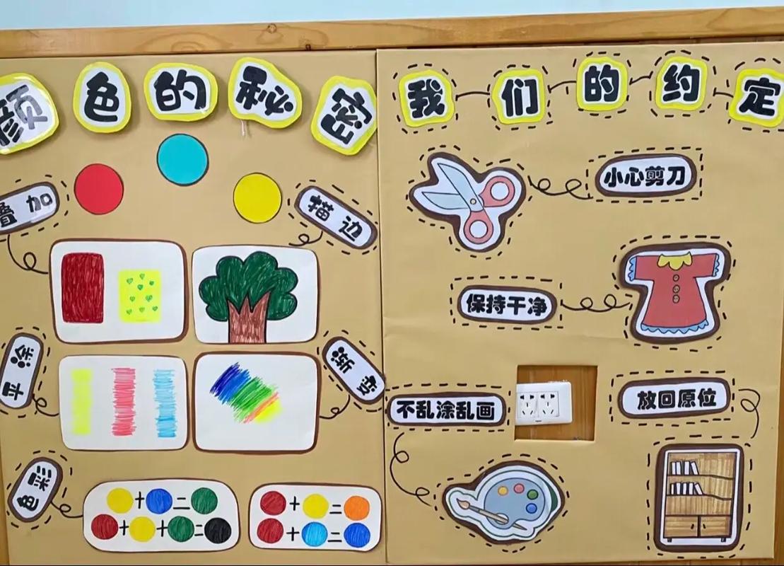 美工区对幼儿教育有何独特作用?-图1 美工区对幼儿教育有何独特作用?-图1