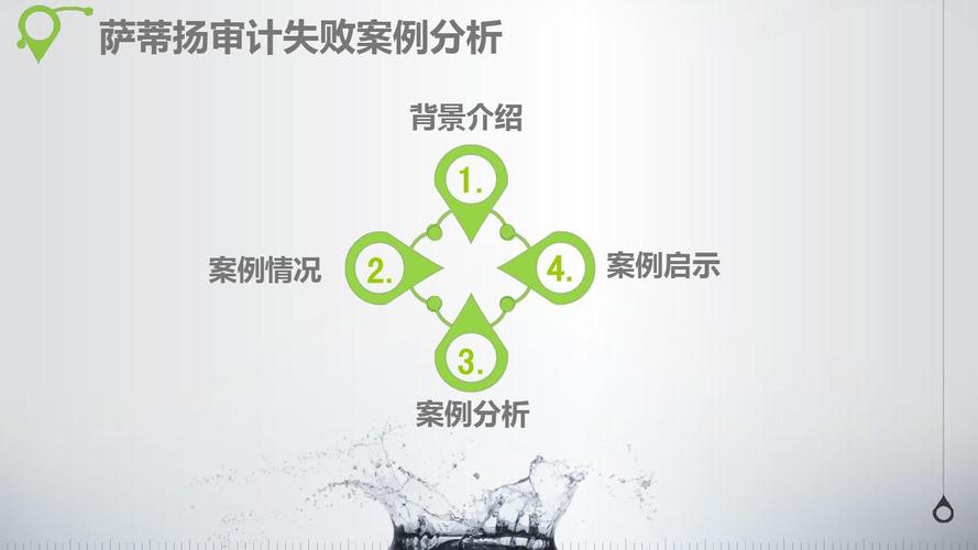 国外审计失败研究现状如何？-图3