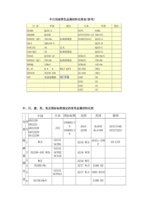 金属材料认识参考文献有哪些?-图1 金属材料认识参考文献有哪些?-图1