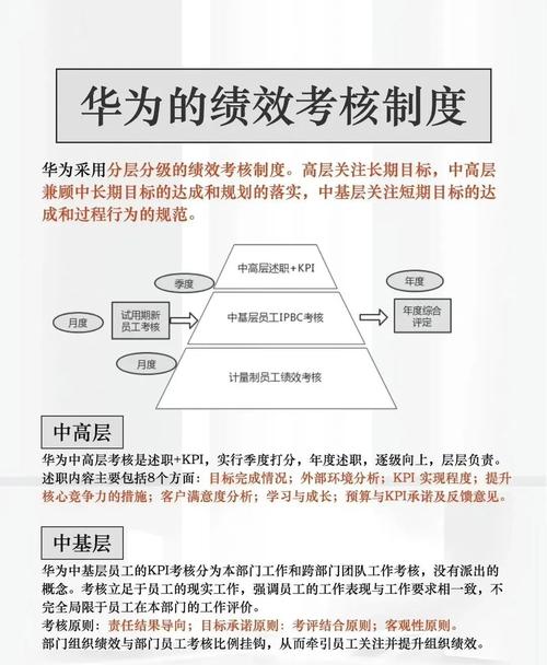 激励如何有效提升员工绩效?-图1 激励如何有效提升员工绩效?-图1