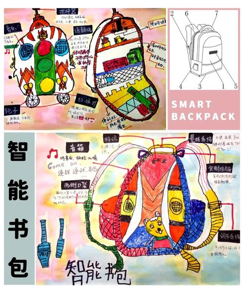 书包创新设计参考文献有哪些?-图1 书包创新设计参考文献有哪些?-图1