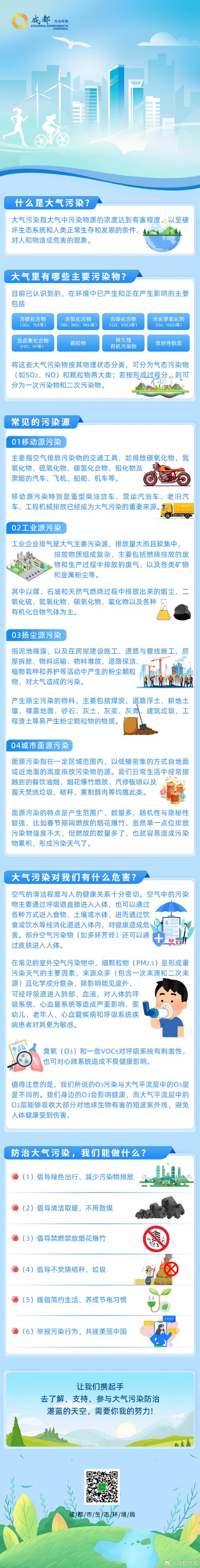 大气污染如何影响健康?-图1 大气污染如何影响健康?-图1