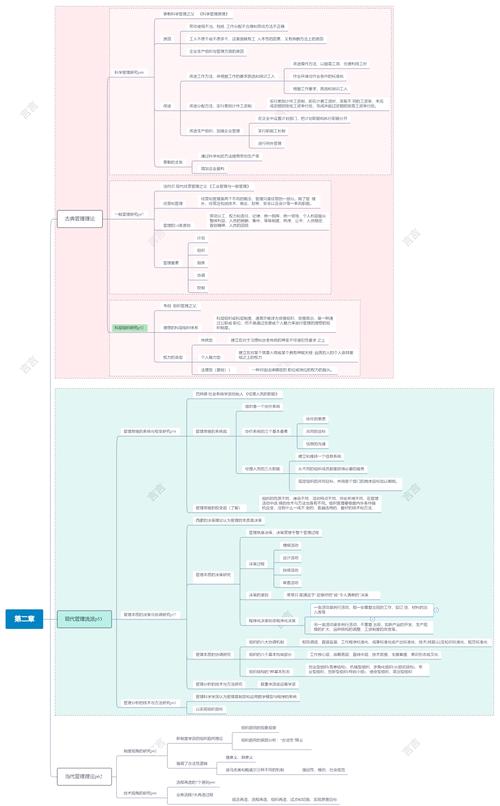 古典管理理论参考文献有哪些经典?-图1 古典管理理论参考文献有哪些经典?-图1