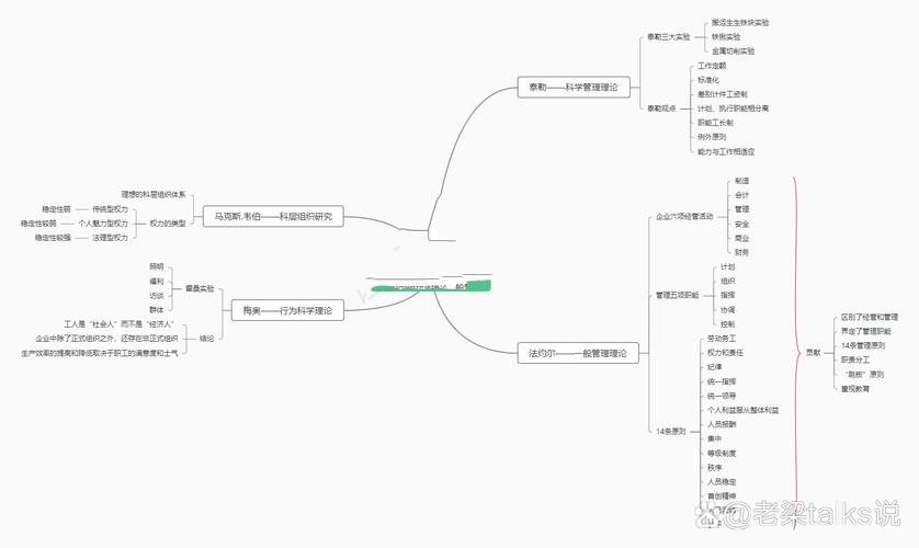 古典管理理论参考文献有哪些经典？-图3