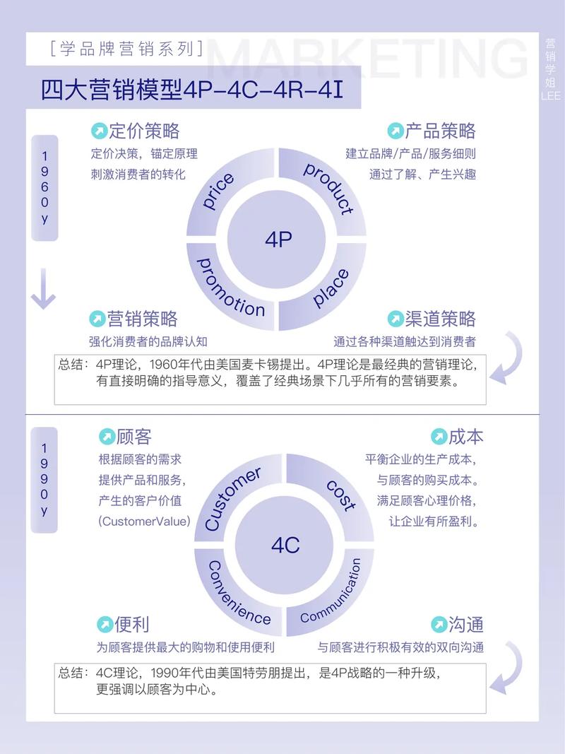 营销创新研究现状如何?未来趋势在哪?-图1 营销创新研究现状如何?未来趋势在哪?-图1