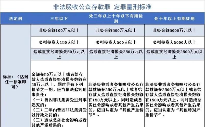 非法吸收公众存款罪的边界何在?-图2 非法吸收公众存款罪的边界何在?-图2