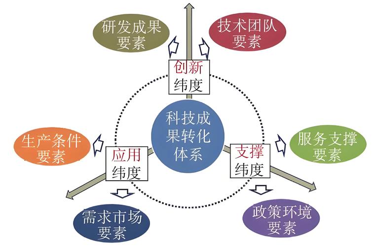 未来制度分析将聚焦哪些核心方向?-图1 未来制度分析将聚焦哪些核心方向?-图1