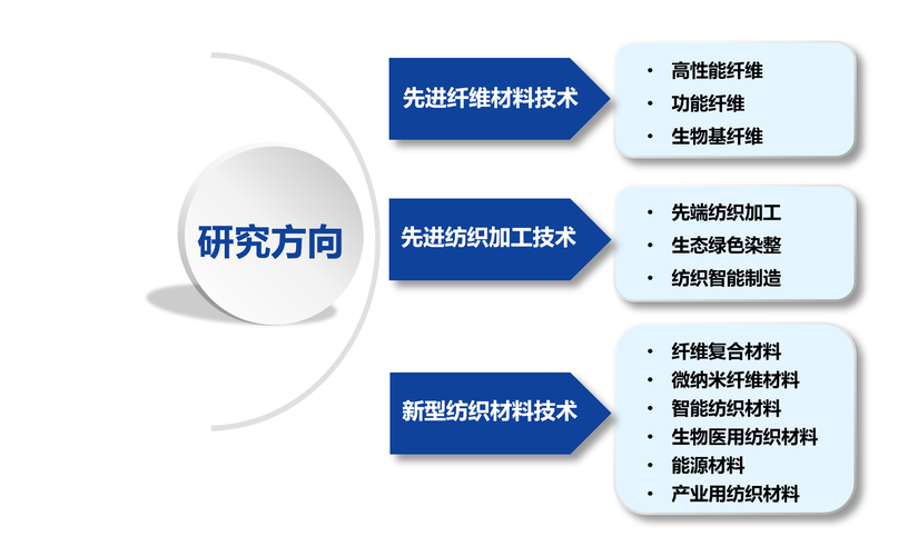 未来制度分析将聚焦哪些核心方向?-图3 未来制度分析将聚焦哪些核心方向?-图3