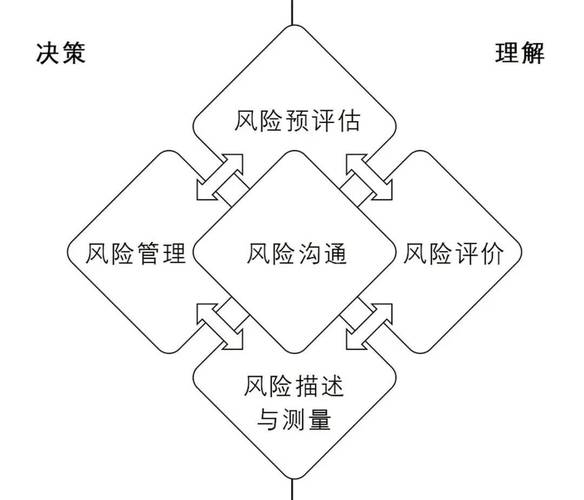 过程风险如何有效识别与应对?-图1 过程风险如何有效识别与应对?-图1