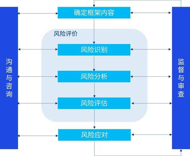 过程风险如何有效识别与应对?-图2 过程风险如何有效识别与应对?-图2