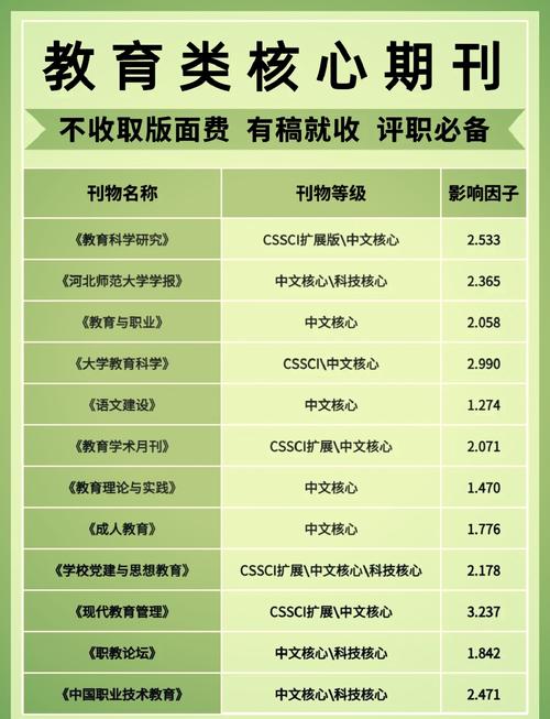 教育研究是核心期刊吗?-图2 教育研究是核心期刊吗?-图2