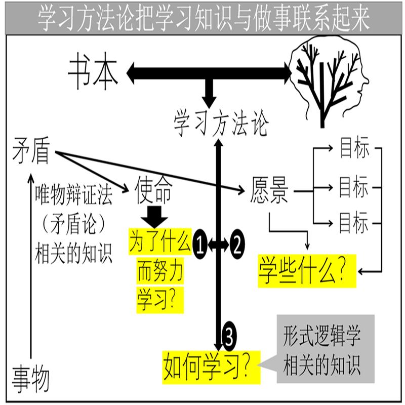 教育与哲学,如何相互滋养?-图1 教育与哲学,如何相互滋养?-图1