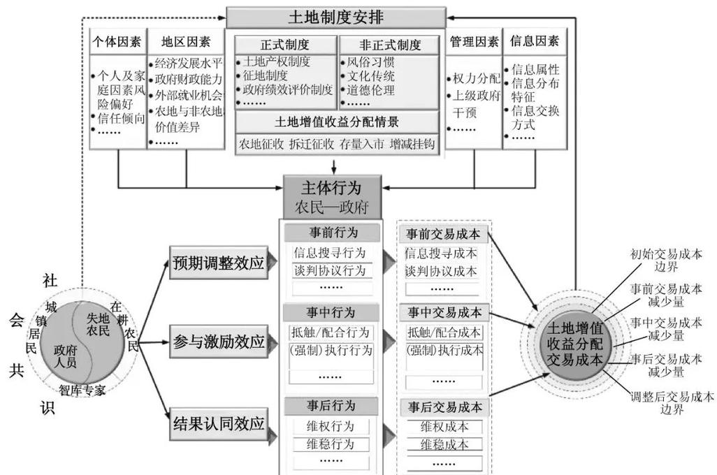 论文研究角度可分哪些类型?-图1 论文研究角度可分哪些类型?-图1