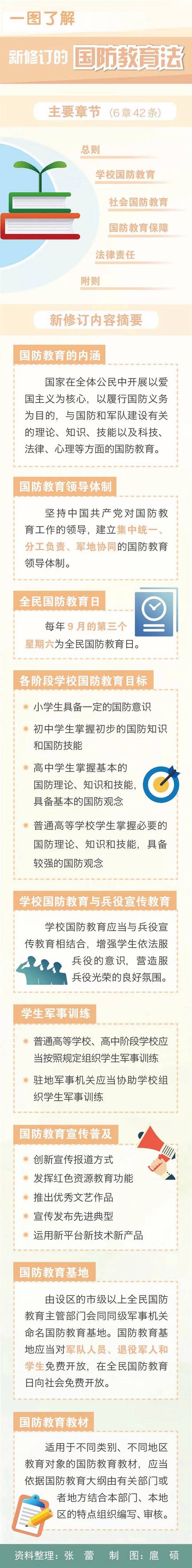 军事技能教育，究竟教什么？为何学？-图3