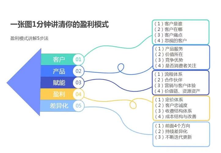 盈利能力研究究竟有何价值？-图2
