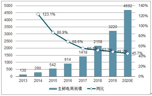 连锁超市发展研究有哪些核心参考文献?-图2 连锁超市发展研究有哪些核心参考文献?-图2