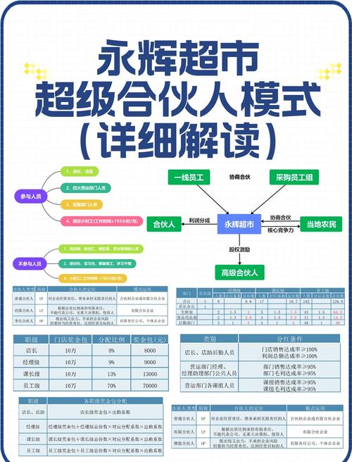 连锁超市发展研究有哪些核心参考文献?-图1 连锁超市发展研究有哪些核心参考文献?-图1