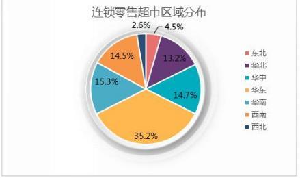 连锁超市发展研究有哪些核心参考文献？-图3