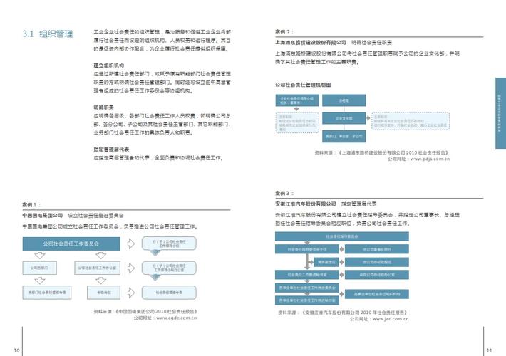 企业社会责任参考文献有哪些?-图1 企业社会责任参考文献有哪些?-图1