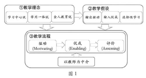 美国课堂教育模式有何独特之处?-图2 美国课堂教育模式有何独特之处?-图2