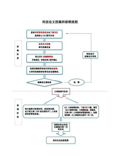 本科论文的研究步骤具体有哪些?-图3 本科论文的研究步骤具体有哪些?-图3