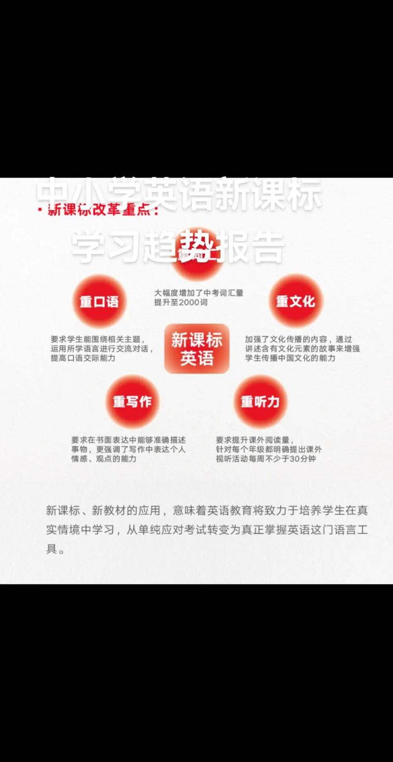 小学英语最新教育理论的核心是什么?-图1 小学英语最新教育理论的核心是什么?-图1