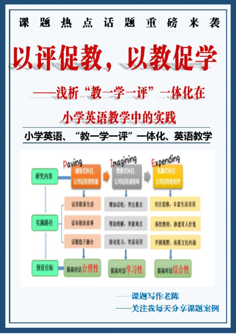 小学英语最新教育理论的核心是什么?-图2 小学英语最新教育理论的核心是什么?-图2