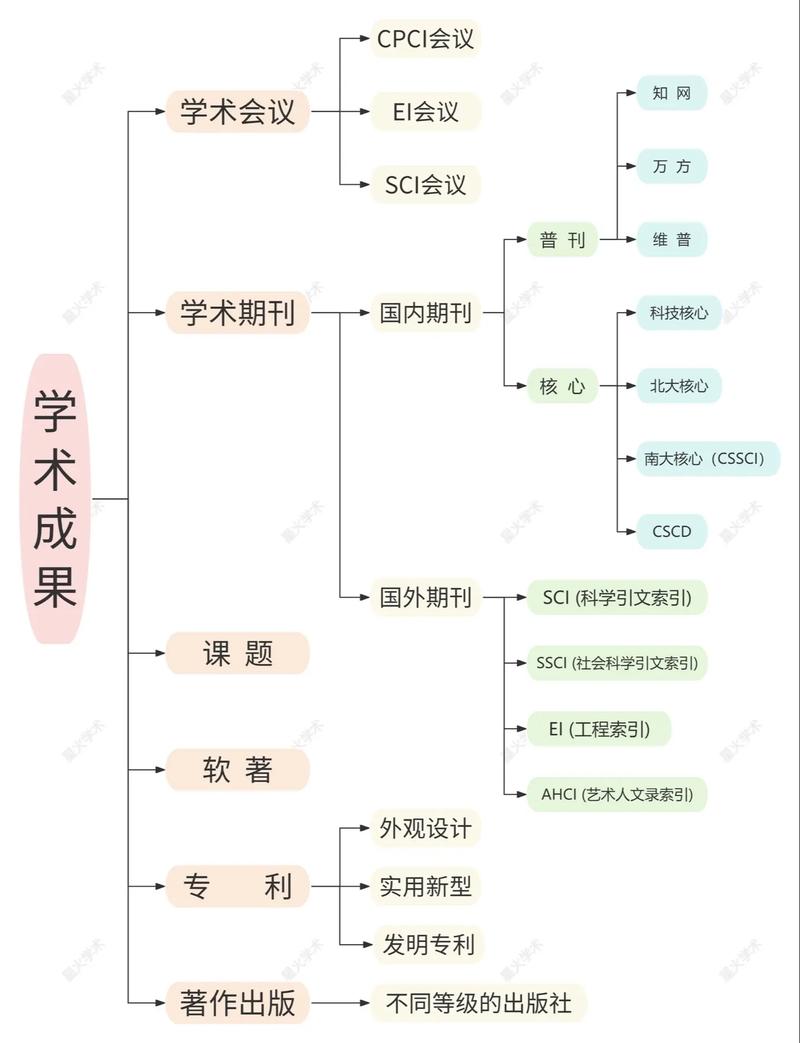 医学研究文献资源有哪些类型?-图2 医学研究文献资源有哪些类型?-图2