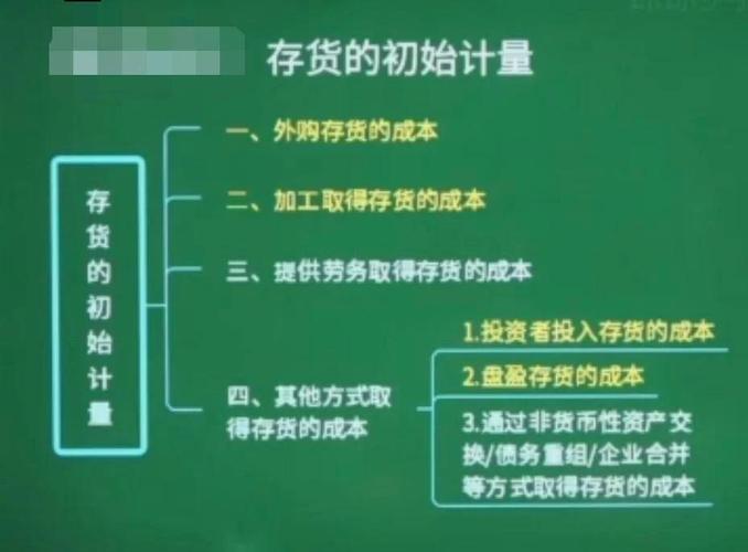 国外存货计价方法研究有何新进展?-图1 国外存货计价方法研究有何新进展?-图1