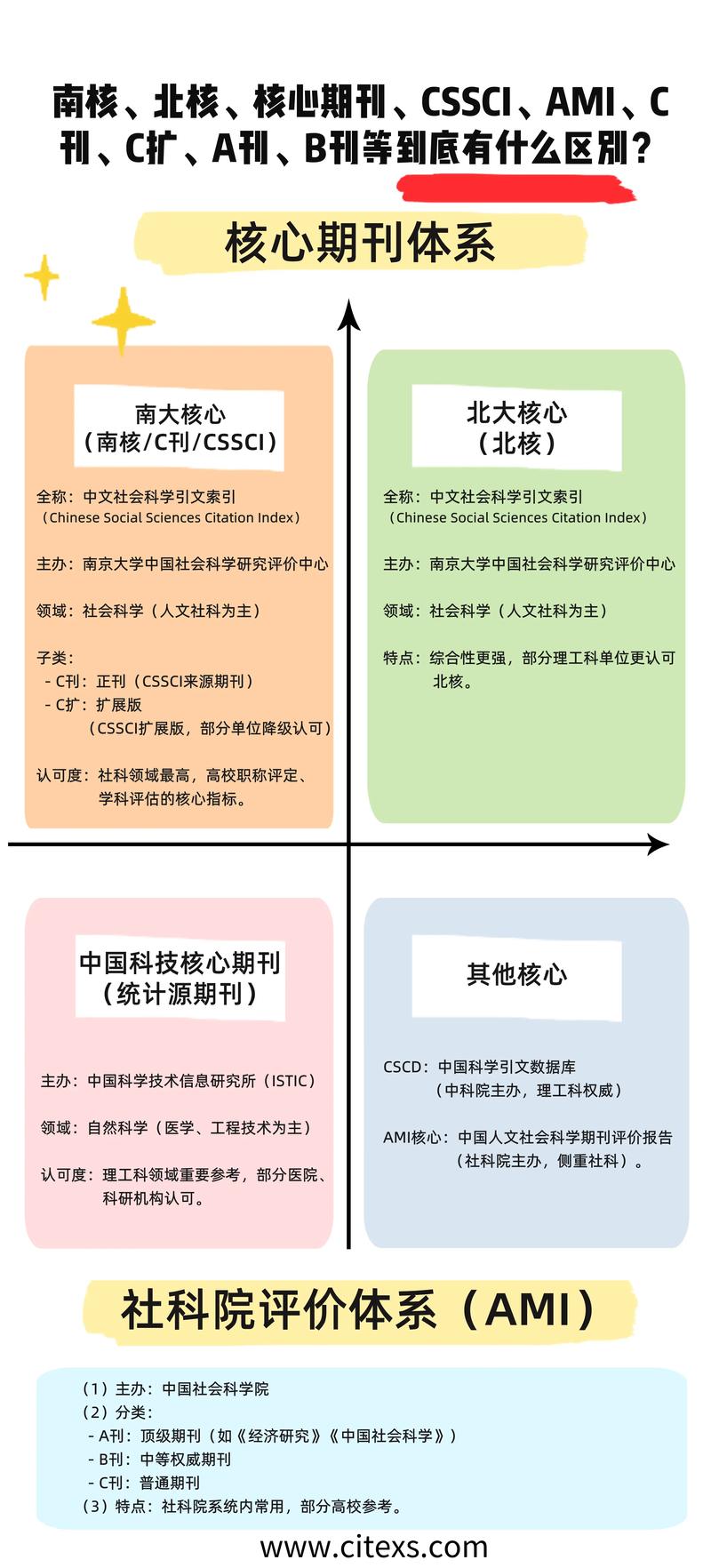 力学研究期刊是核心期刊吗?-图2 力学研究期刊是核心期刊吗?-图2