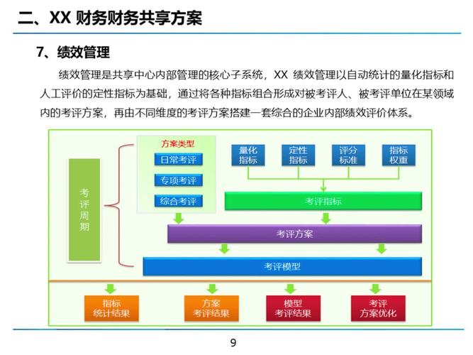 财务共享模式的研究目的是什么？-图2