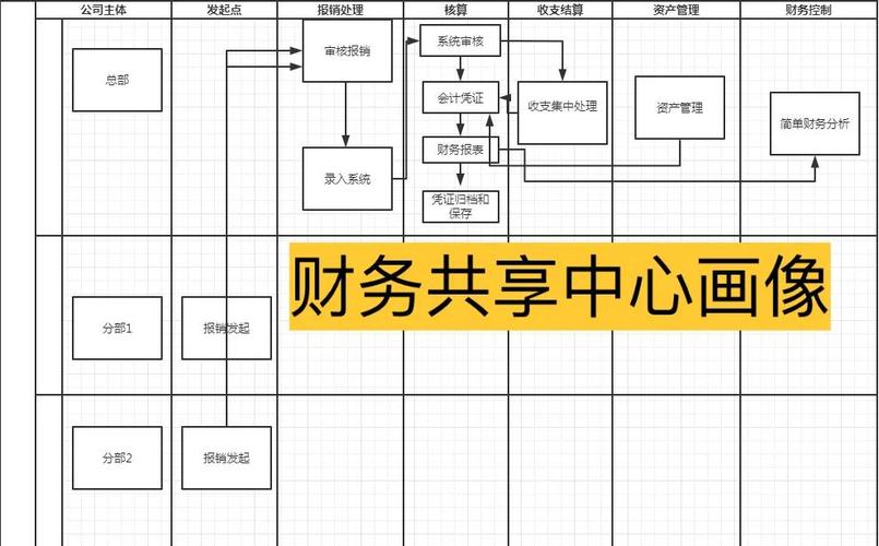 财务共享模式的研究目的是什么？-图1