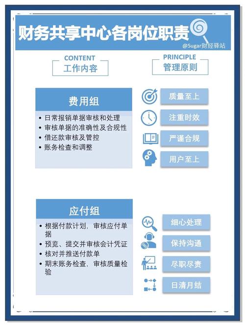 财务共享模式的研究目的是什么？-图3