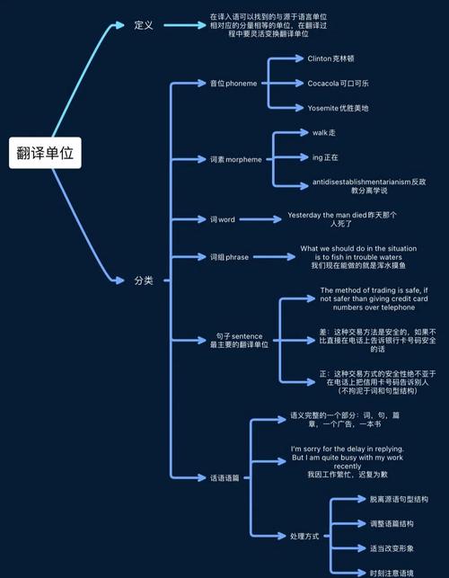 翻译研究该从何视角切入?-图3 翻译研究该从何视角切入?-图3