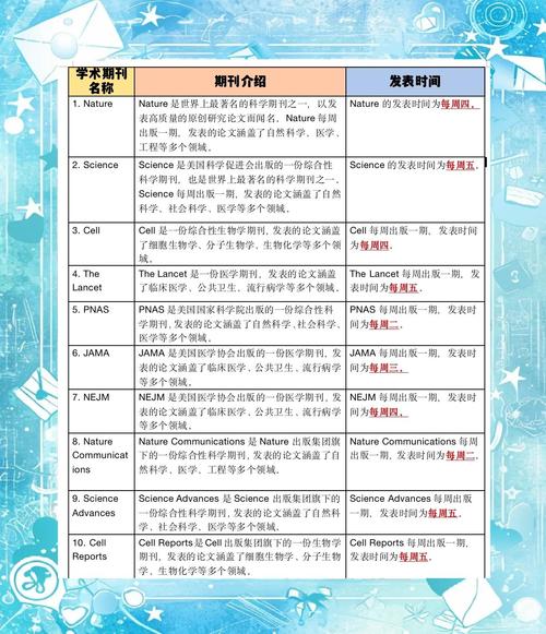 期刊研究时间表示方法有哪些？-图2