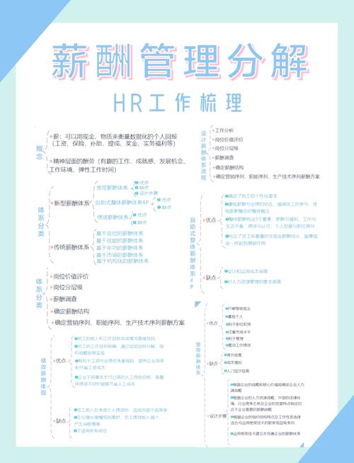 薪酬管理研究现存哪些核心问题?-图1 薪酬管理研究现存哪些核心问题?-图1