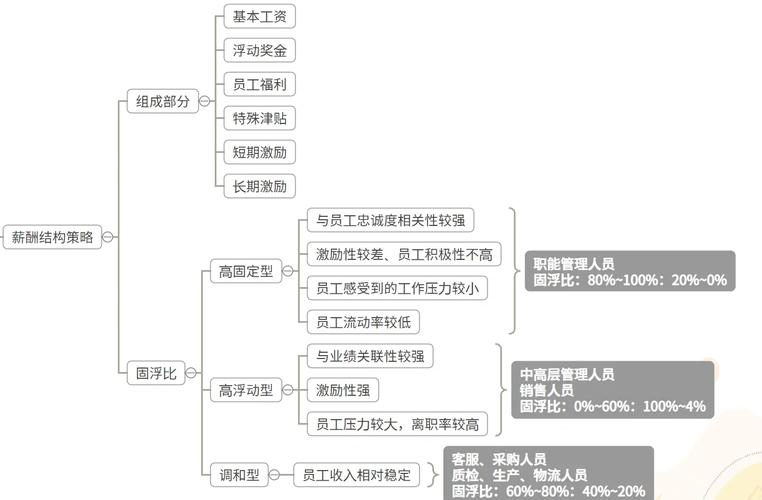 薪酬管理研究现存哪些核心问题?-图3 薪酬管理研究现存哪些核心问题?-图3